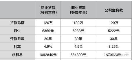 北京公积金到底是什么？有什么用？一文读懂住房公积金！