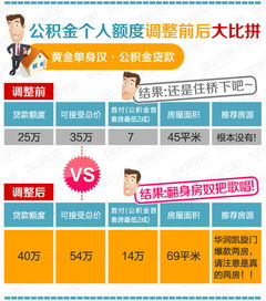 青岛 公积金 代提取:2022青岛公积金提取材料 青岛 公积金 代提取:2022青岛公积金提取材料