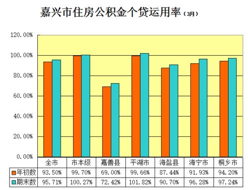 青岛公积金新提取办法出台 提取人限本人及配偶 青岛公积金新提取办法出台 提取人限本人及配偶