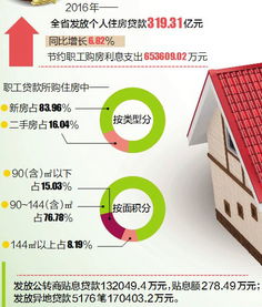 青岛拟年内开展公贷业务 胶东圈公积金非地方贷款将进行两次调整 青岛拟年内开展公贷业务 胶东圈公积金非地方贷款将进行两次调整